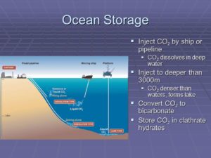 Read more about the article Ocean storage
